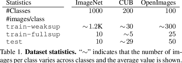 Figure 2 for Evaluating Weakly Supervised Object Localization Methods Right