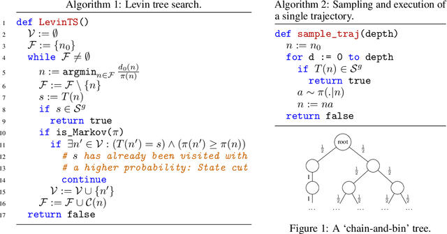 Figure 1 for Single-Agent Policy Tree Search With Guarantees