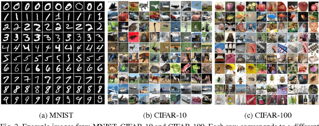 Figure 3 for Towards Dropout Training for Convolutional Neural Networks