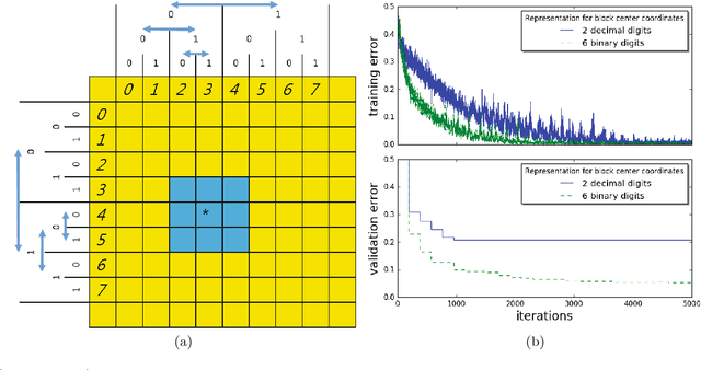 Figure 1 for Multi-Scale Distributed Representation for Deep Learning and its Application to b-Jet Tagging