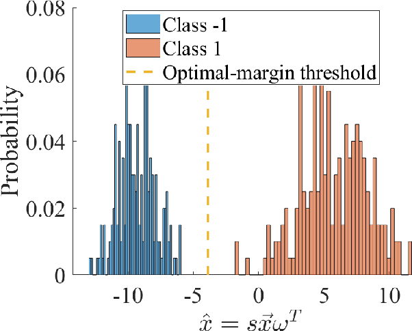 Figure 4 for Optimal-margin evolutionary classifier