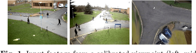 Figure 1 for Real-time Pedestrian Surveillance with Top View Cumulative Grids