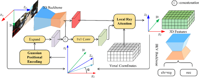 Figure 1 for Consistency of Implicit and Explicit Features Matters for Monocular 3D Object Detection