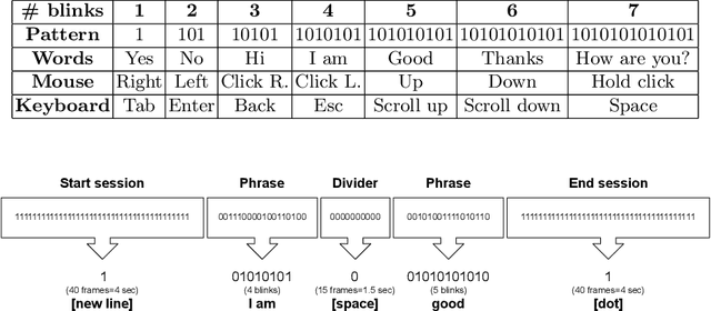 Figure 4 for BWCNN: Blink to Word, a Real-Time Convolutional Neural Network Approach