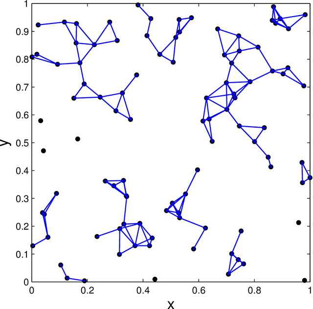 Figure 1 for Geometric Representations of Random Hypergraphs