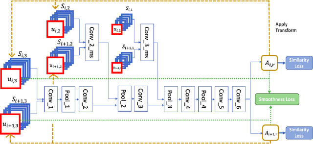 Figure 2 for StableNet: Semi-Online, Multi-Scale Deep Video Stabilization