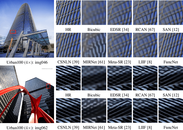 Figure 3 for Functional Neural Networks for Parametric Image Restoration Problems