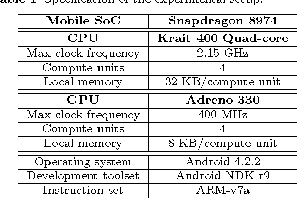 Figure 2 for Computer Vision Accelerators for Mobile Systems based on OpenCL GPGPU Co-Processing