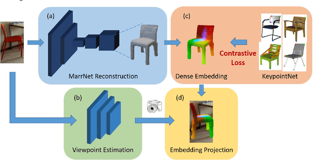 Figure 3 for Understanding Pixel-level 2D Image Semantics with 3D Keypoint Knowledge Engine
