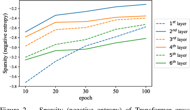 Figure 3 for Rethinking Transformer-based Set Prediction for Object Detection