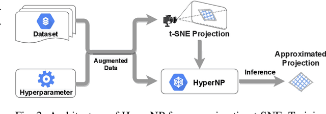 Figure 1 for HyperNP: Interactive Visual Exploration of Multidimensional Projection Hyperparameters