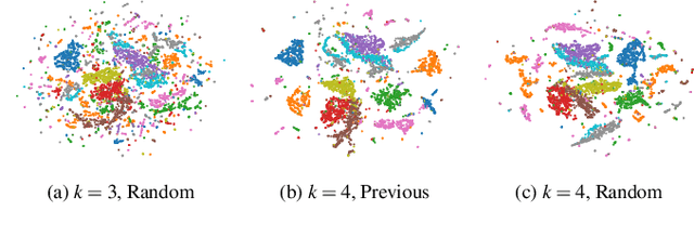 Figure 3 for HyperNP: Interactive Visual Exploration of Multidimensional Projection Hyperparameters