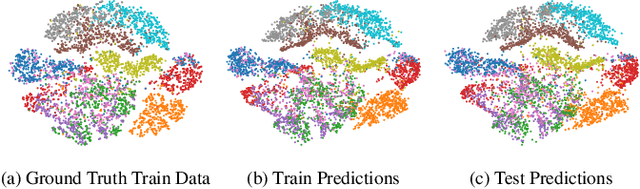 Figure 4 for HyperNP: Interactive Visual Exploration of Multidimensional Projection Hyperparameters