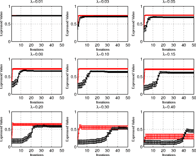 Figure 1 for Robust PCA in High-dimension: A Deterministic Approach