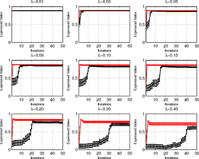 Figure 2 for Robust PCA in High-dimension: A Deterministic Approach