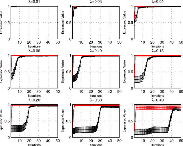 Figure 4 for Robust PCA in High-dimension: A Deterministic Approach
