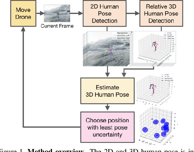 Figure 1 for ActiveMoCap: Optimized Drone Flight for Active Human Motion Capture