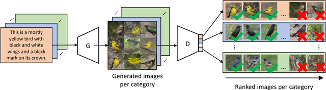 Figure 3 for Cross-modal Hallucination for Few-shot Fine-grained Recognition