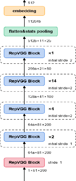 Figure 1 for Rep Works in Speaker Verification