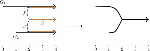 Figure 2 for The Universal $\ell^p$-Metric on Merge Trees