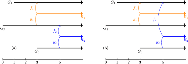 Figure 4 for The Universal $\ell^p$-Metric on Merge Trees