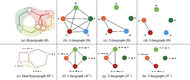 Figure 3 for AI-driven Hypernetwork of Organic Chemistry: Network Statistics and Applications in Reaction Classification