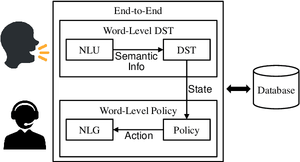 Figure 1 for Is Your Goal-Oriented Dialog Model Performing Really Well? Empirical Analysis of System-wise Evaluation
