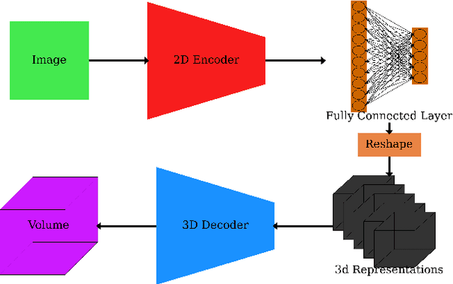 Figure 3 for Machine Learning for Detection of 3D Features using sparse X-ray data