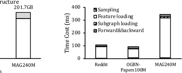 Figure 3 for BiFeat: Supercharge GNN Training via Graph Feature Quantization