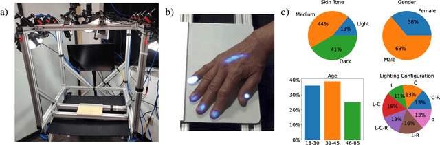 Figure 4 for PressureVision: Estimating Hand Pressure from a Single RGB Image