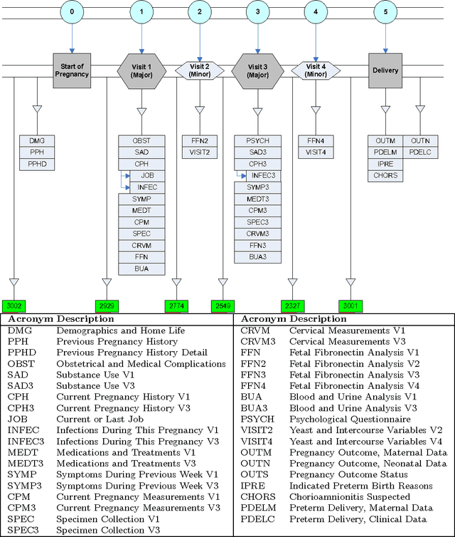 Figure 1 for Using Kernel Methods and Model Selection for Prediction of Preterm Birth