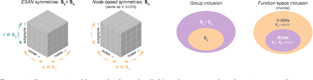 Figure 1 for Understanding and Extending Subgraph GNNs by Rethinking Their Symmetries
