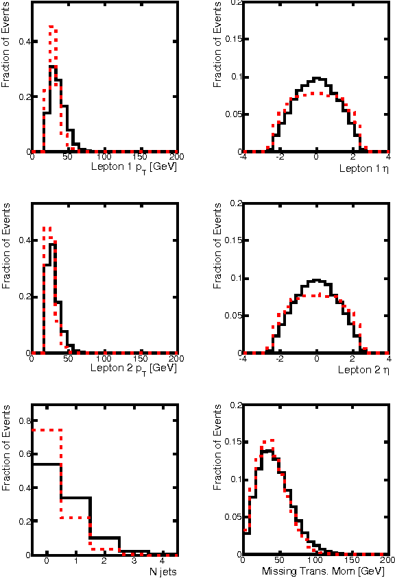 Figure 2 for Enhanced Higgs to $τ^+τ^-$ Searches with Deep Learning