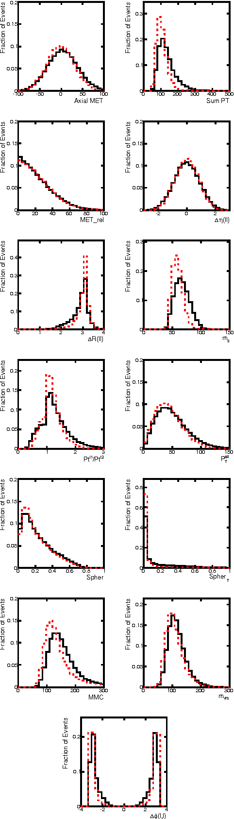 Figure 3 for Enhanced Higgs to $τ^+τ^-$ Searches with Deep Learning