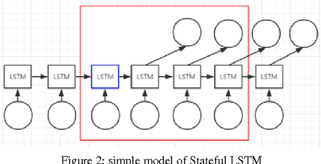 Figure 2 for House Price Prediction Using LSTM