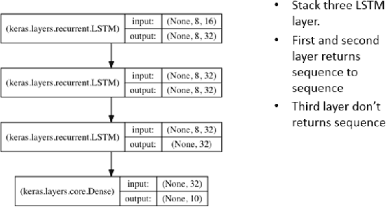 Figure 3 for House Price Prediction Using LSTM