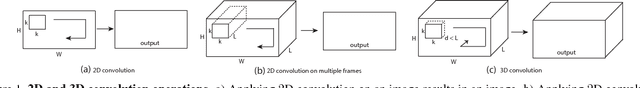 Figure 2 for Learning Spatiotemporal Features with 3D Convolutional Networks
