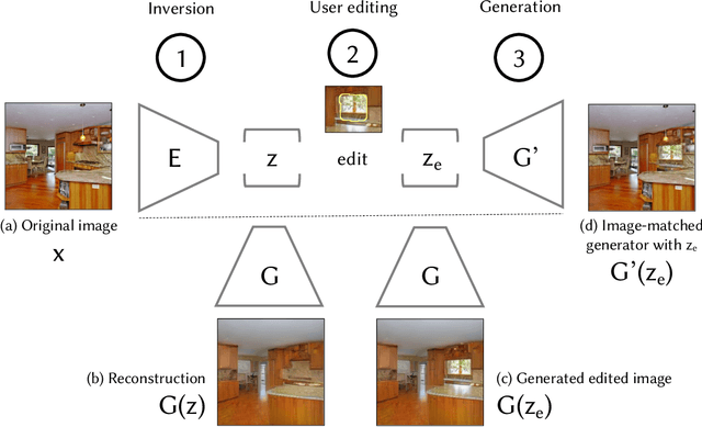 Figure 3 for Semantic Photo Manipulation with a Generative Image Prior