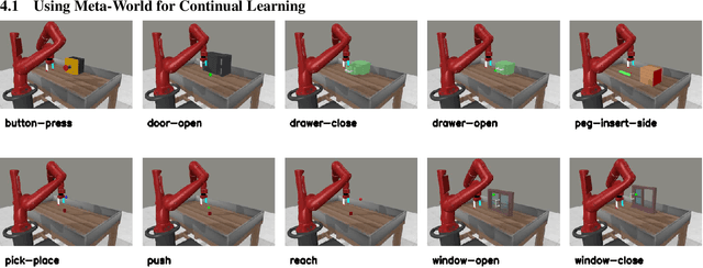 Figure 1 for A Simple Approach to Continual Learning by Transferring Skill Parameters