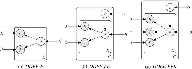 Figure 4 for Open Domain Event Extraction Using Neural Latent Variable Models