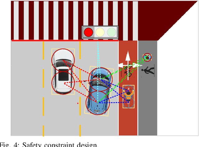 Figure 4 for Self-learned Intelligence for Integrated Decision and Control of Automated Vehicles at Signalized Intersections