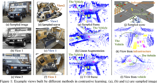 Figure 1 for CO^3: Cooperative Unsupervised 3D Representation Learning for Autonomous Driving