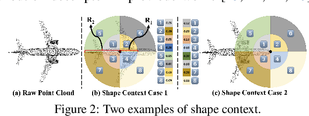 Figure 3 for CO^3: Cooperative Unsupervised 3D Representation Learning for Autonomous Driving