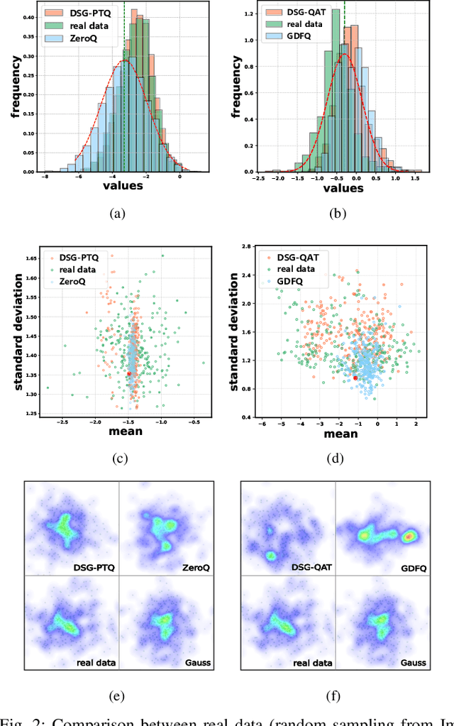 Figure 3 for Diverse Sample Generation: Pushing the Limit of Data-free Quantization