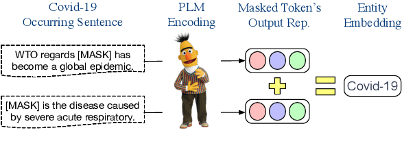 Figure 2 for A Simple but Effective Pluggable Entity Lookup Table for Pre-trained Language Models