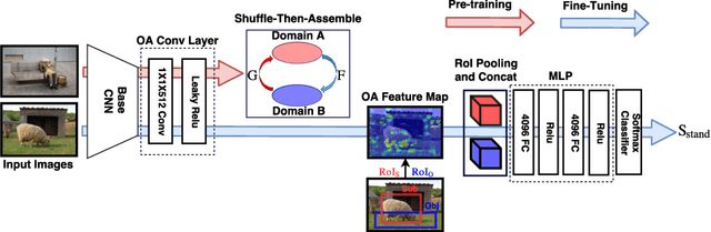 Figure 3 for Shuffle-Then-Assemble: Learning Object-Agnostic Visual Relationship Features
