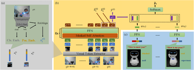 Figure 2 for Proactive Interaction Framework for Intelligent Social Receptionist Robots