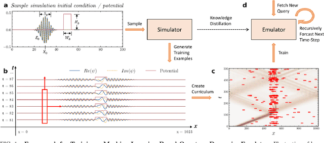 Figure 1 for Emulating Quantum Dynamics with Neural Networks via Knowledge Distillation
