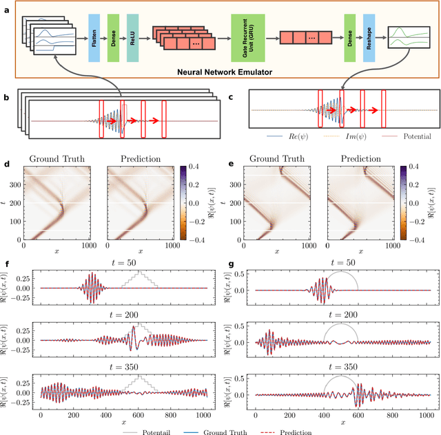 Figure 2 for Emulating Quantum Dynamics with Neural Networks via Knowledge Distillation