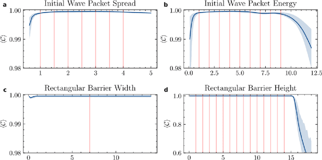 Figure 4 for Emulating Quantum Dynamics with Neural Networks via Knowledge Distillation